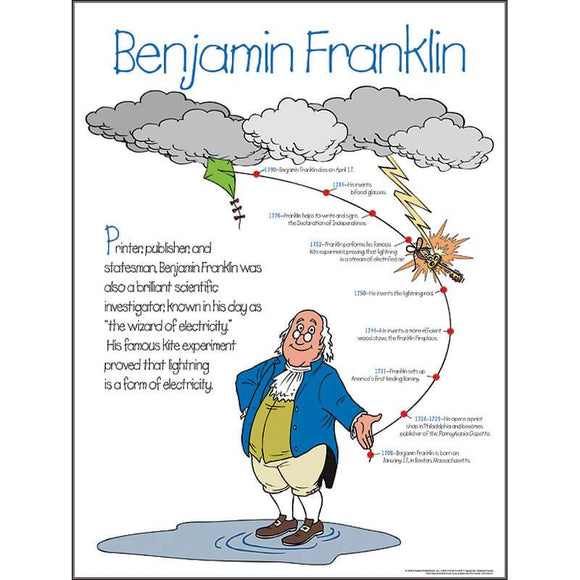 Benjamin Franklin Elementary Poster