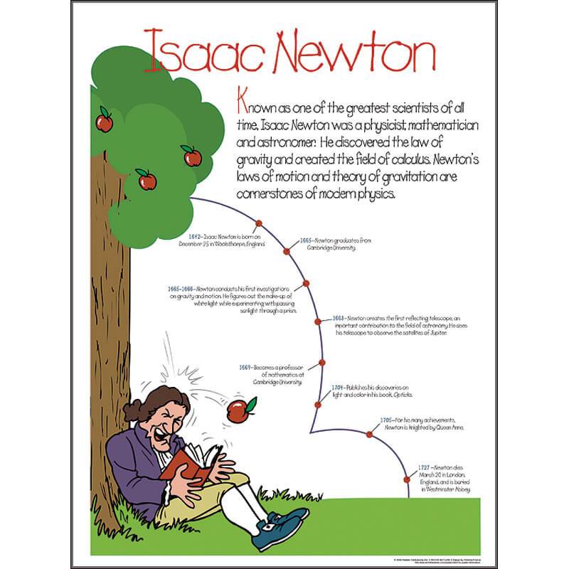 Isaac Newton Elementary Poster Tech Directions Books Media isaac-newton-elementary-poster-tech-directions-books-media