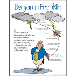 Benjamin Franklin Elementary Poster