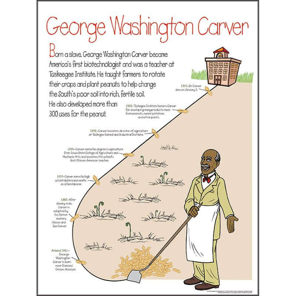 George Washington Carver Elementary Poster