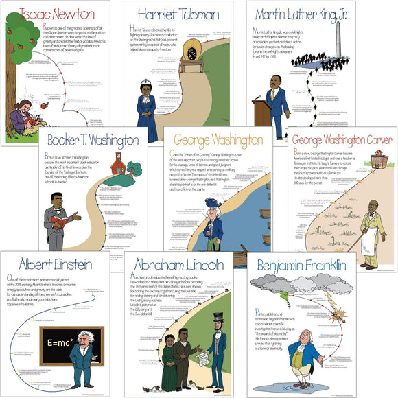 Historical Figures Poster Series for Elementary Classes