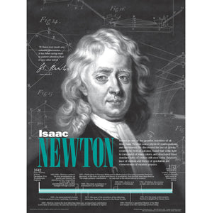 Isaac Newton Poster