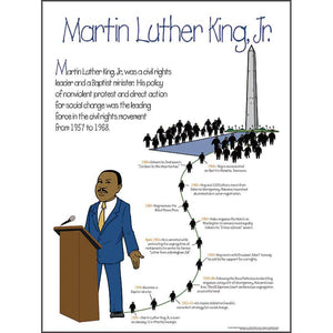 Martin Luther King, Jr. Elementary Poster