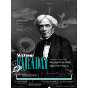 Michael Faraday Poster