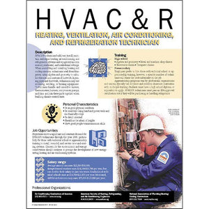HVAC&R Technician Career Poster